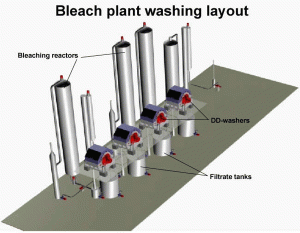 bleaching_plant